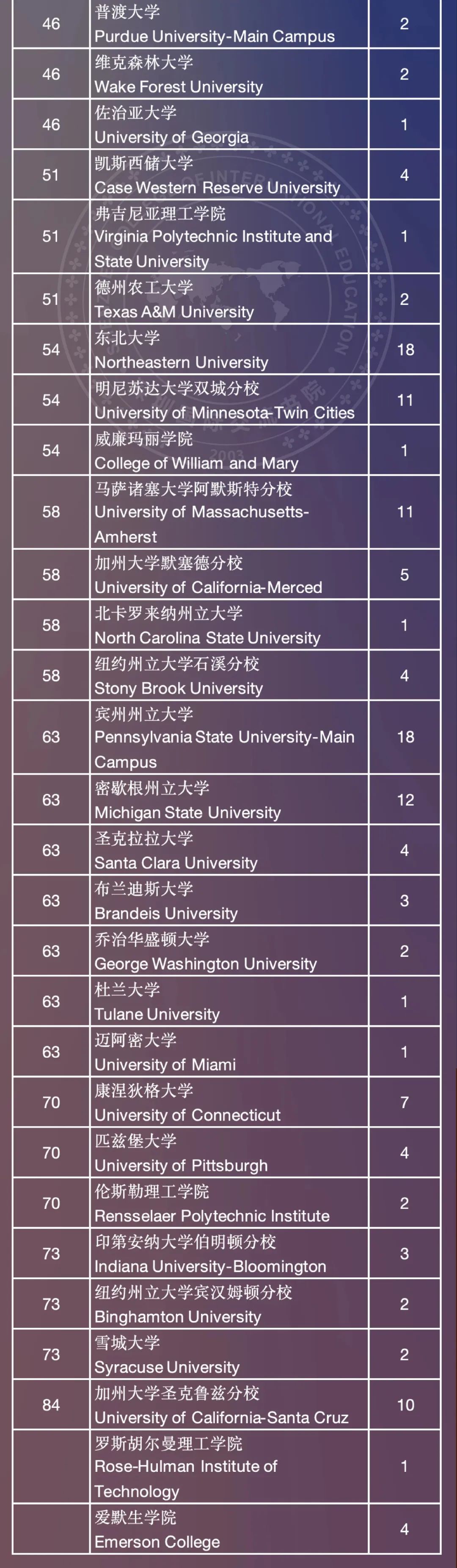国际学校择校｜深圳国际交流书院（深国交）  深国交 深圳国际交流学院 第34张